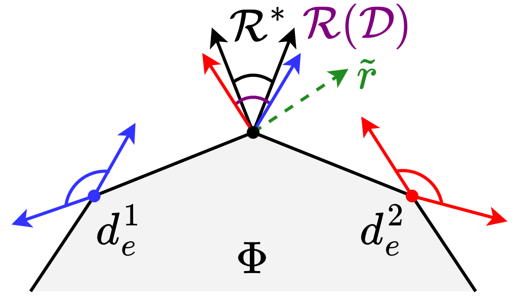 Visualization for Inverse Reinforcement Learning without an Optimal Demonstrator: A Feasible Reward Set Approach