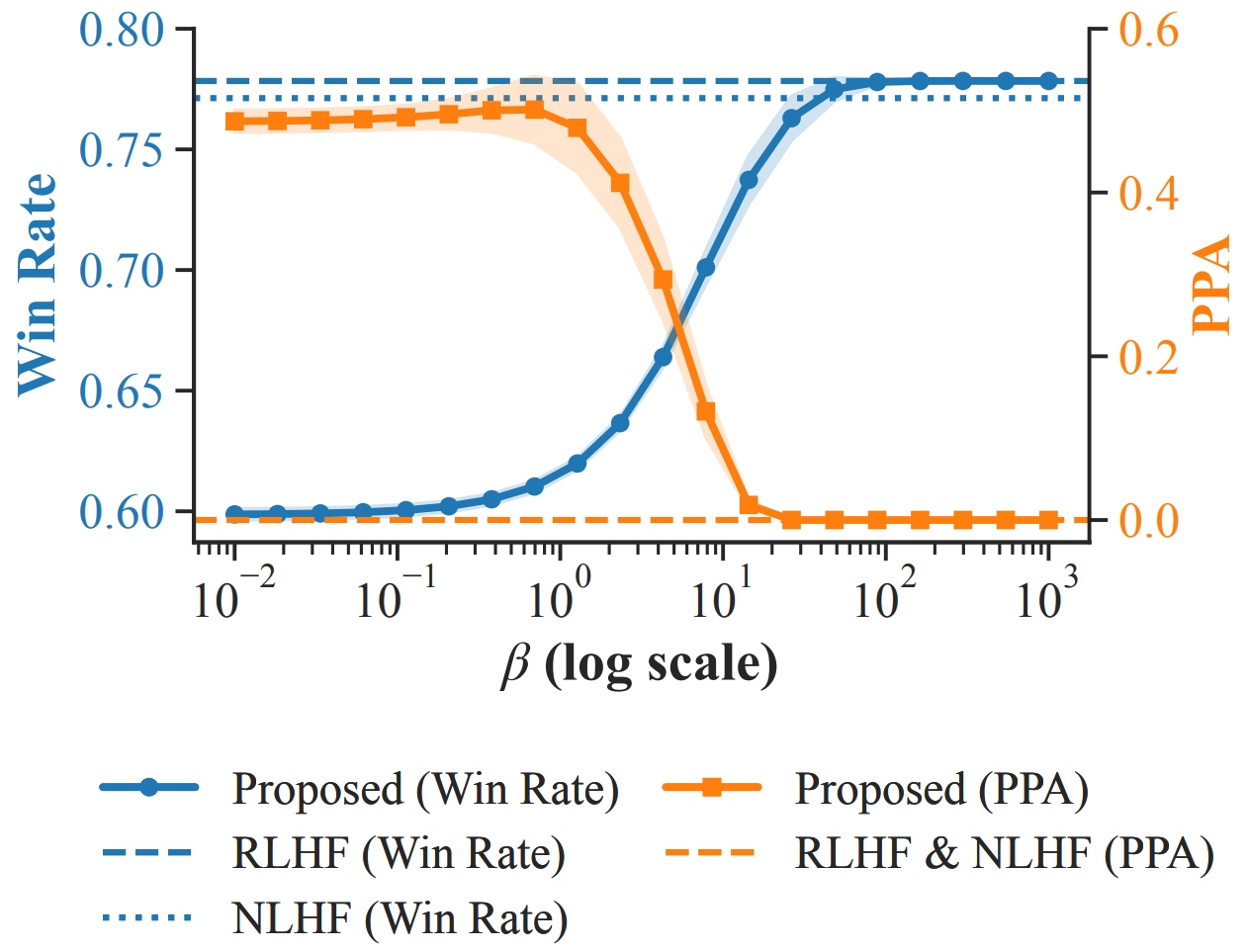 Visualization for Beyond RLHF and NLHF: Population-Proportional Alignment under an Axiomatic Framework