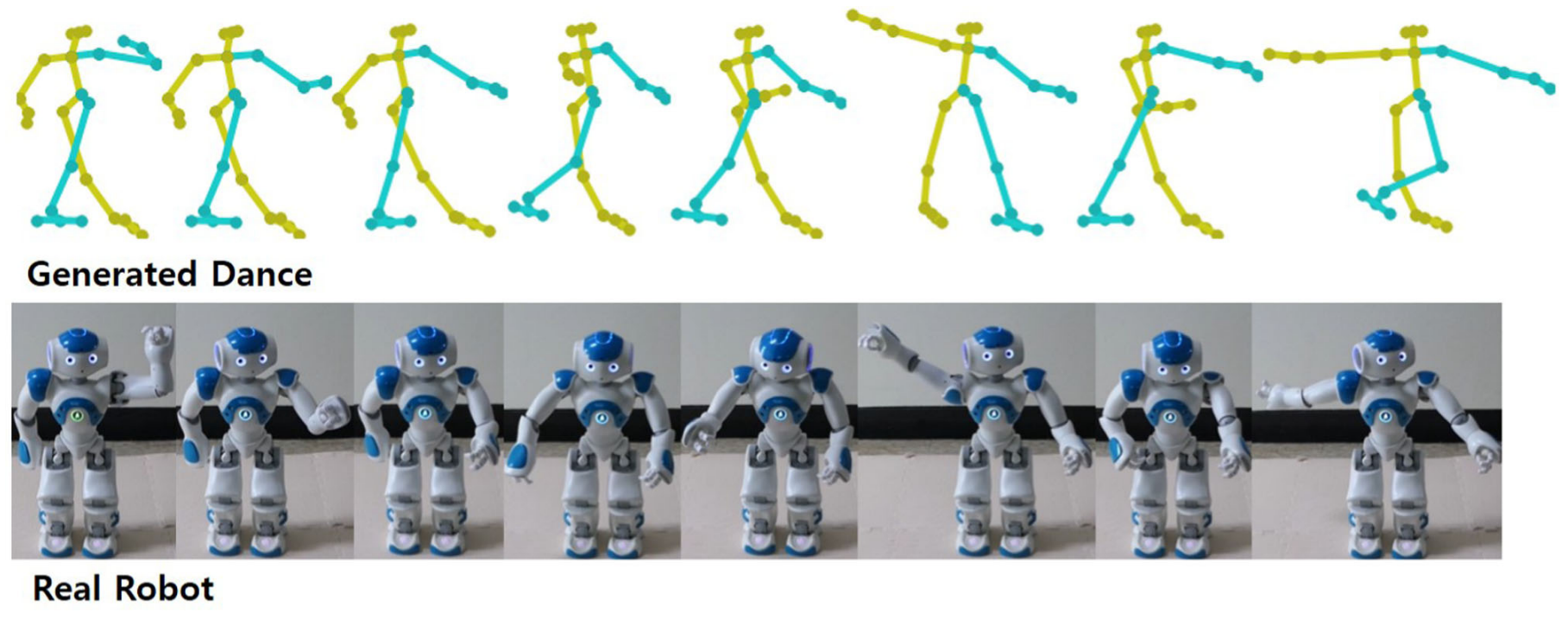 Visualization for Generative Autoregressive Networks for 3D Dancing Move Synthesis from Music